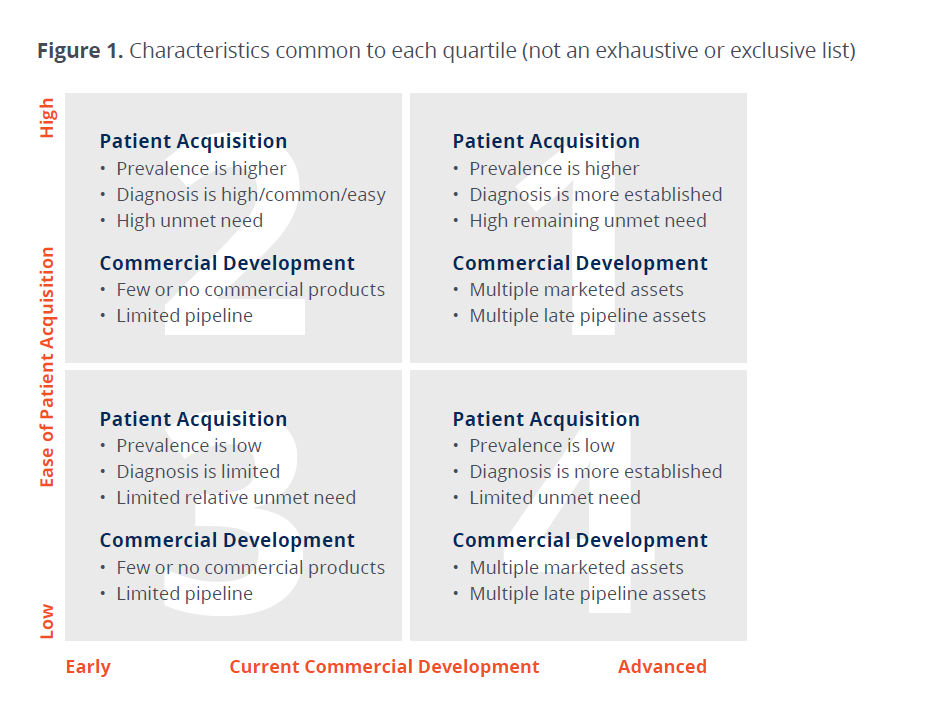 Know Your Rare Disease Market_Fig1