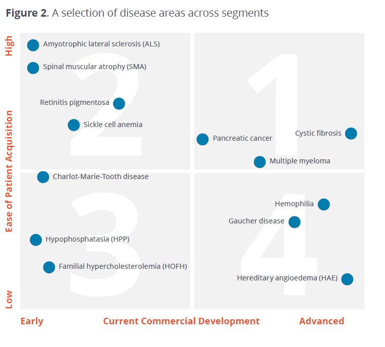 Know Your Rare Disease Market_Fig2