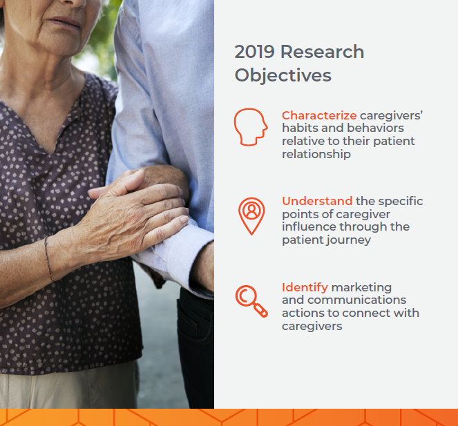 2019 Research Objectives