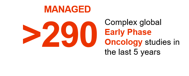 過去5年間で250を超える複雑でグローバルな早期臨床試験オンコロジー研究を管理